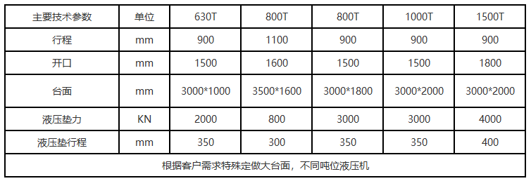 630噸框架式液壓機(jī) 630噸框架式液壓機(jī)