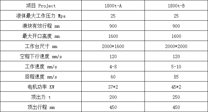 1800噸四柱液壓機(jī)參數(shù)