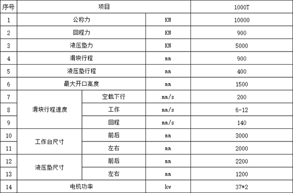 1000噸框架式液壓機(jī)參數(shù).png