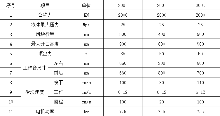 200噸四柱液壓機(jī)參數(shù)