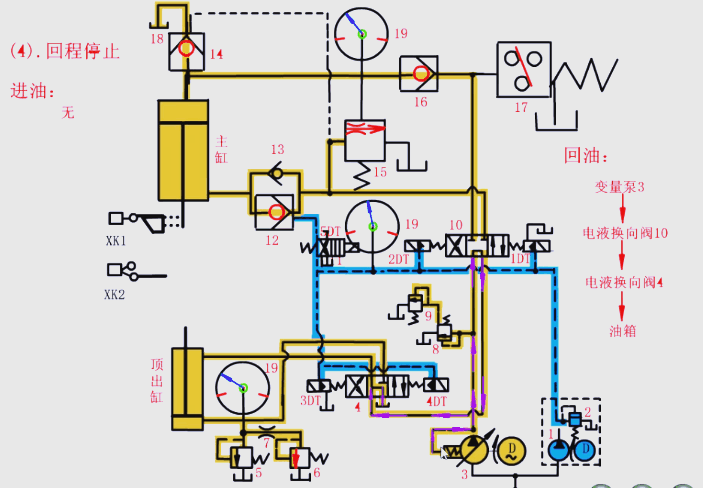 停止動作