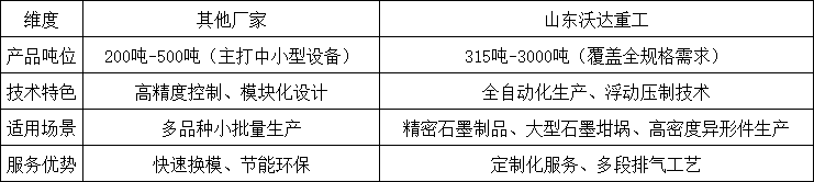 對比維度
