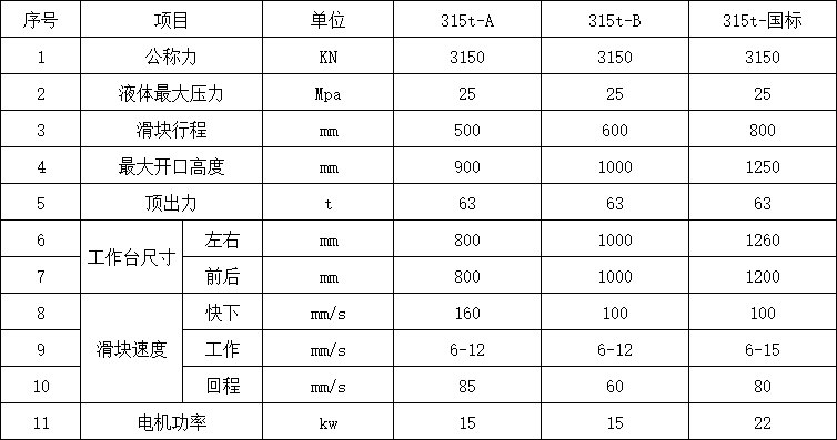 315噸四柱液壓機參數